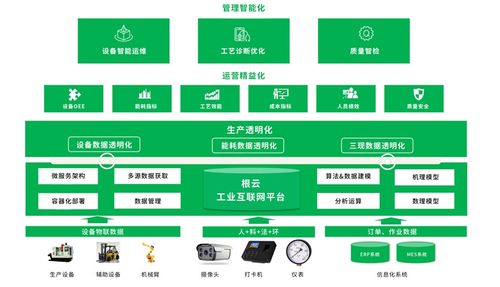 工业互联网2022 第一梯队成型 专精玩家突围