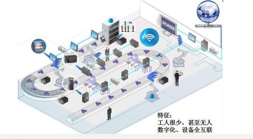 智慧工厂包括哪些配置