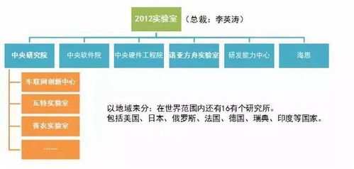 任正非另辟蹊径,选择从 农村 包围 城市 的路线,大势已成