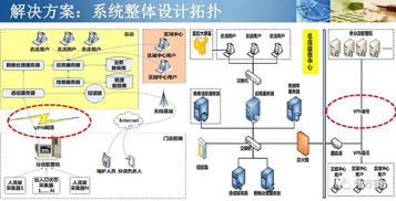 智慧商城 商城视频客流识别与分析系统方案 ppt