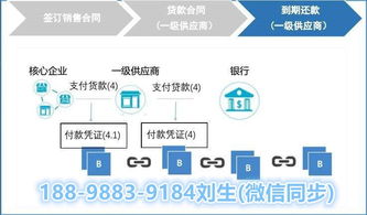 区块链社交理财钱包开发,社交商城交易 资管抵押借贷系统搭建