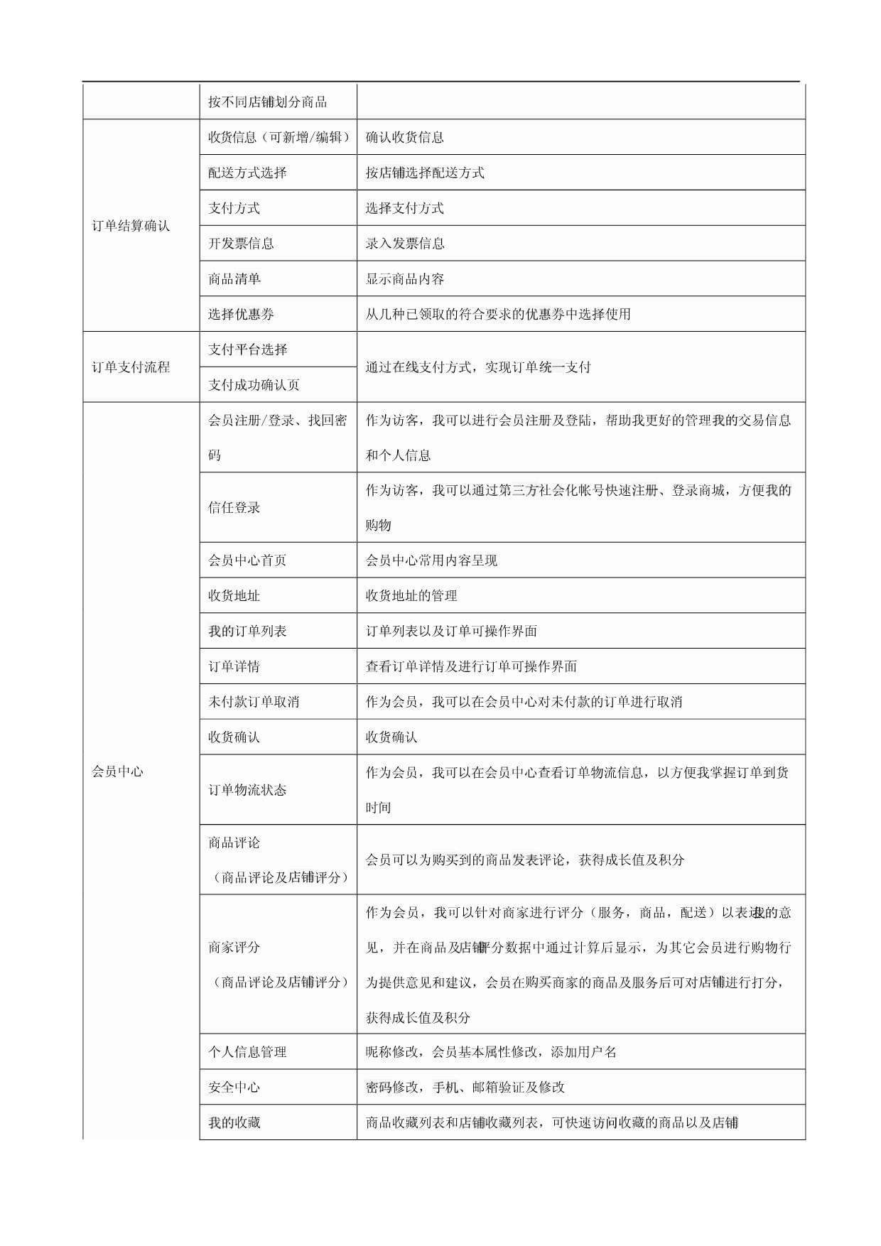 商派onex多用户商城b2b2c套件专业版开发授权产品功能说明