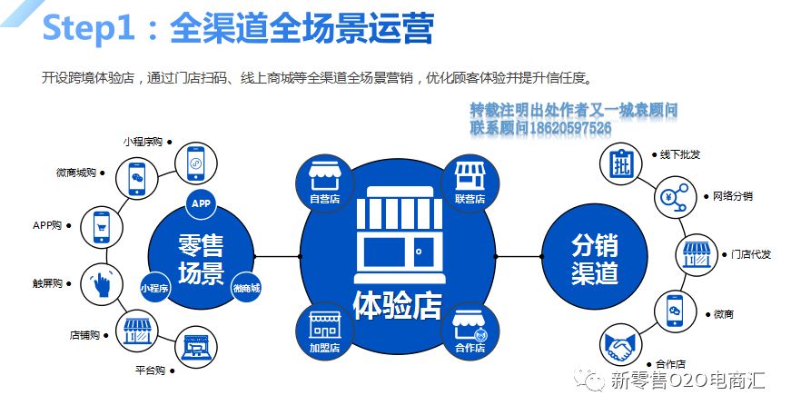 数商云b2b2c多用户商城系统开发,实现一套系统全渠道覆盖_平台