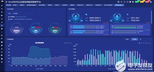 浅谈安科瑞ems能源管控平台在钢铁厂的应用