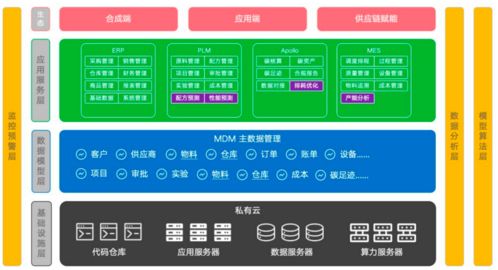 优刻得联合经海纬象打造 生物智造创新管理平台 ,加速制造业绿色转型