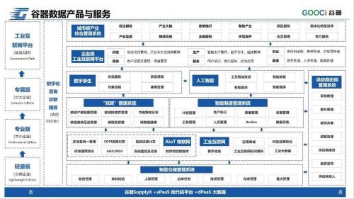 谷器数据入选2024工业互联网500强榜单