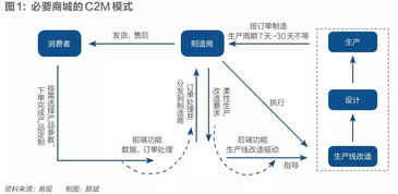 财经 杂志万字解密 改造中国制造,真相太震撼