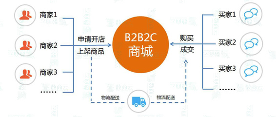 多商户商城系统开发解决方案