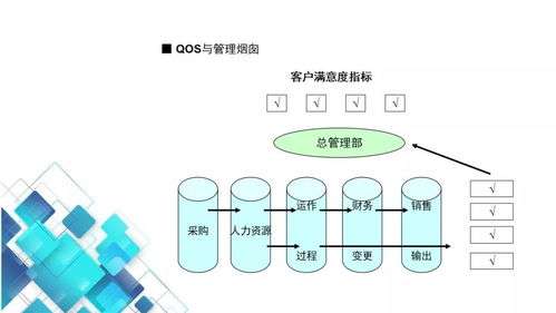 工厂高管看过来 工厂qos质量运行系统培训教材全套,动动小手全部拿走