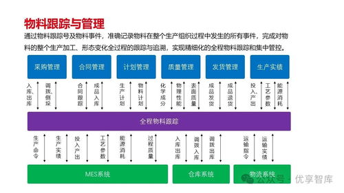 数字化智能工厂框架及顶层设计思路规划建设方案