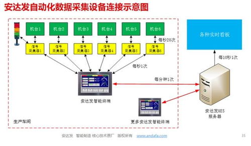 生产车间需要一套什么样的mes系统