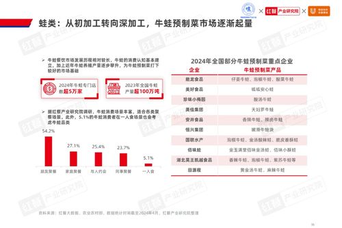 2024水产预制菜产业发展白皮书 市场规模1,500亿,企业以差异化破局